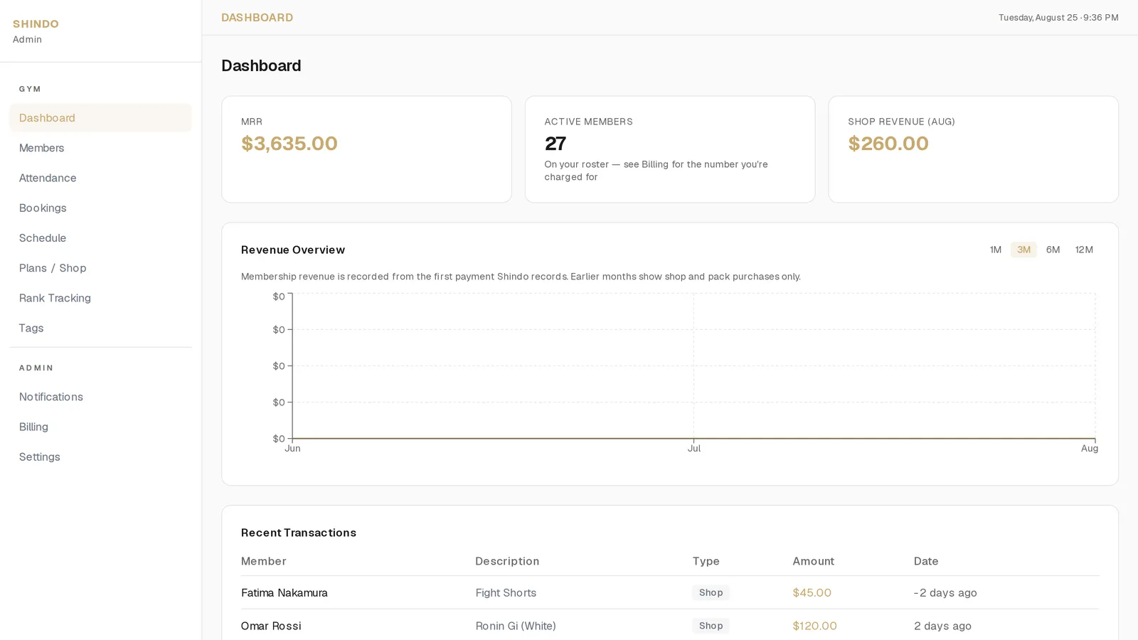 Shindo dashboard
